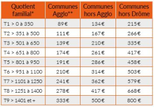 tarif_eveill_autres_pratiques